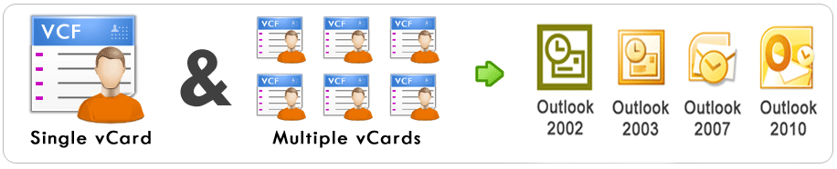 pst to vcf converter full version