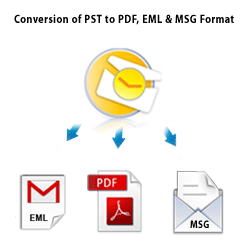 Conversion of Outlook Emails to PDF, EML, MSG and VCF format